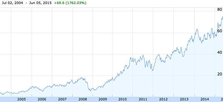 Thanks for the lift, Salesforce. Let’s keep climbing!