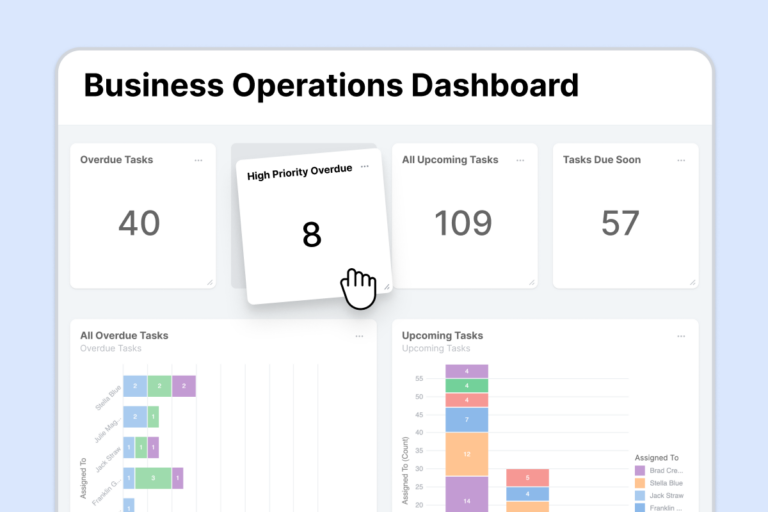 Dashboards & Reporting
