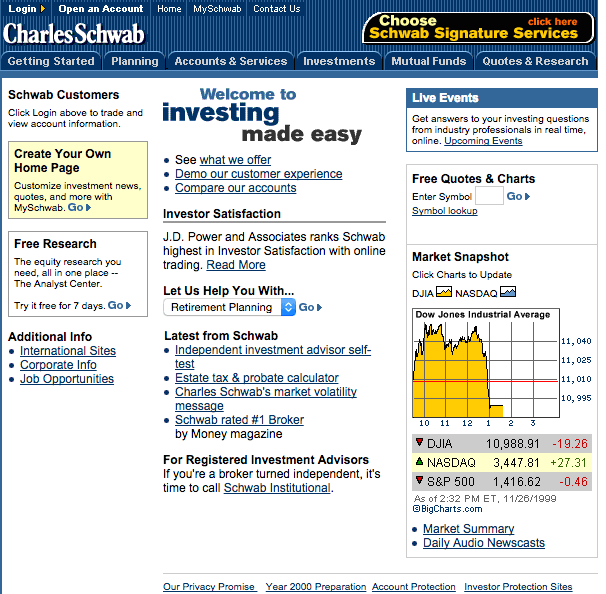 Homepage of Schwab – 1999