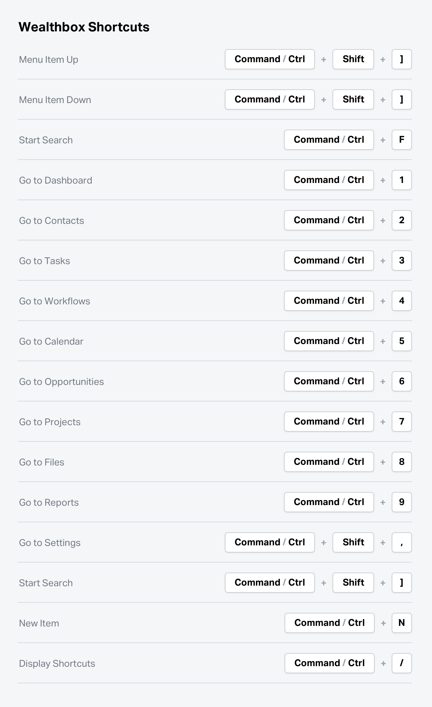 Wealthbox Desktop Shortcuts