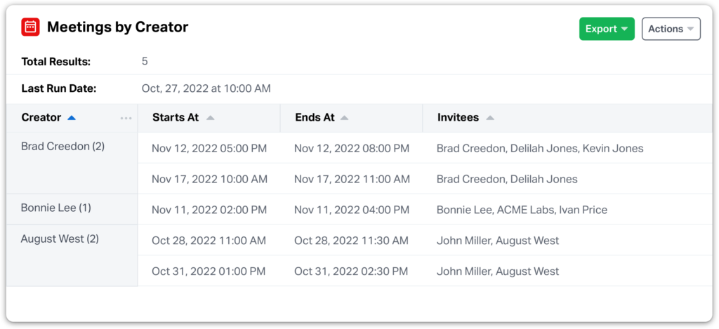 Tasks report in Wealthbox that is grouped by priority.