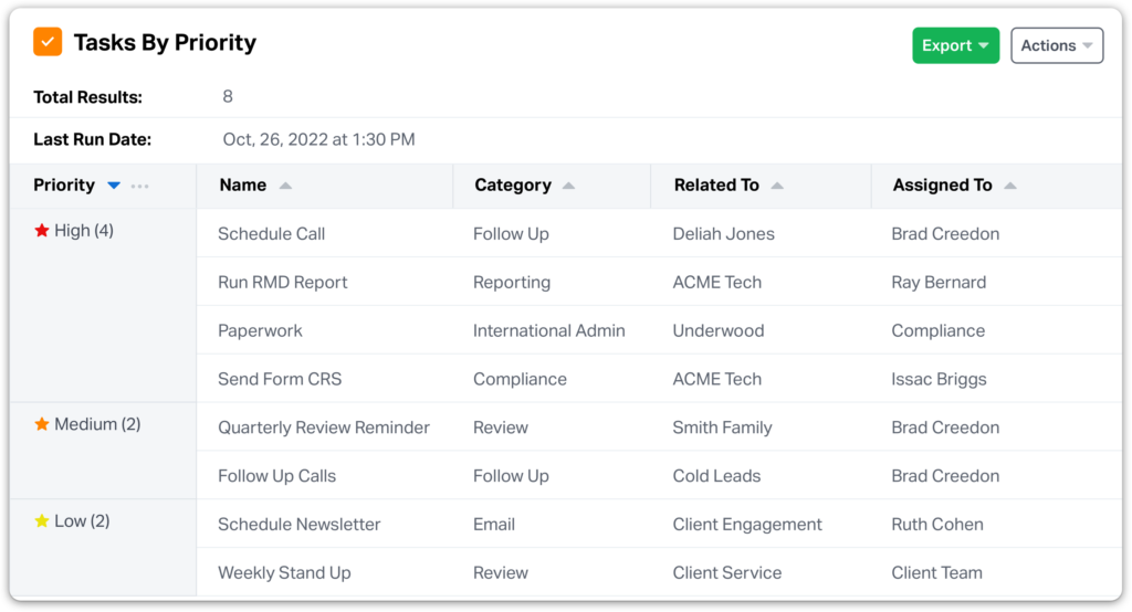 Tasks report in Wealthbox that is grouped by priority.