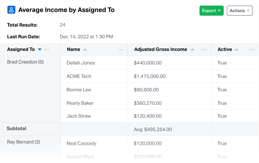 Average Income Report