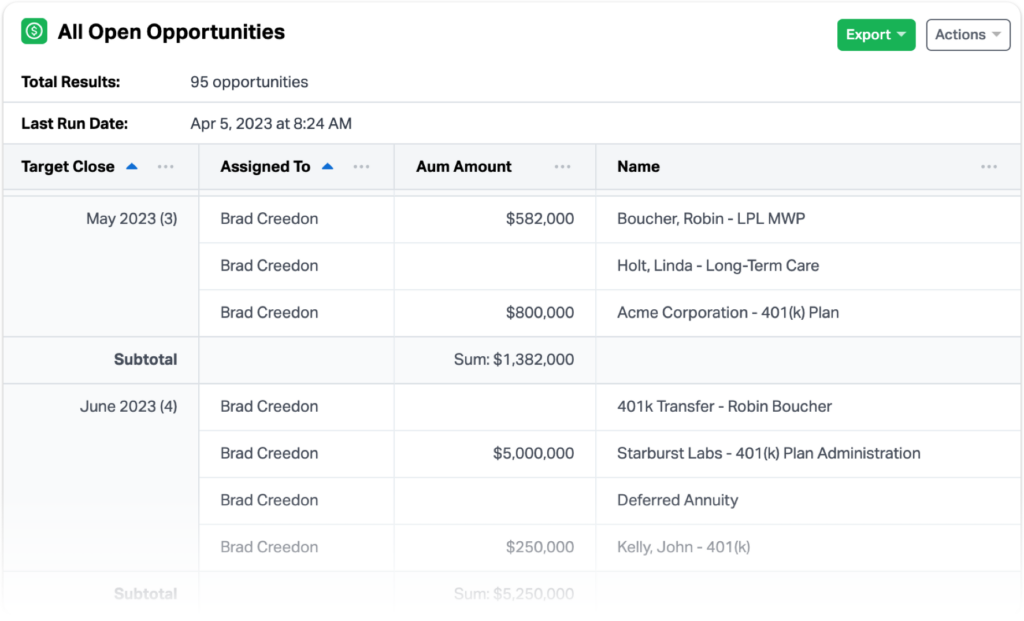 A report in Wealthbox showing open opportunities grouped by target close date.