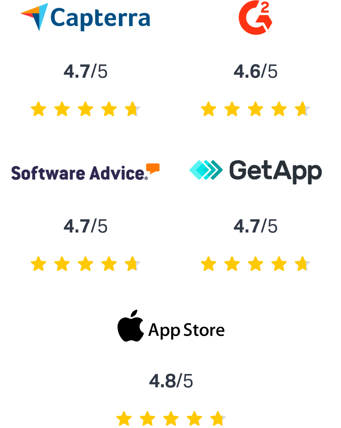 Wealthbox user review site ratings