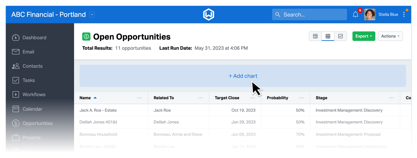 What are charts and graphs in reports? – Wealthbox Help Center
