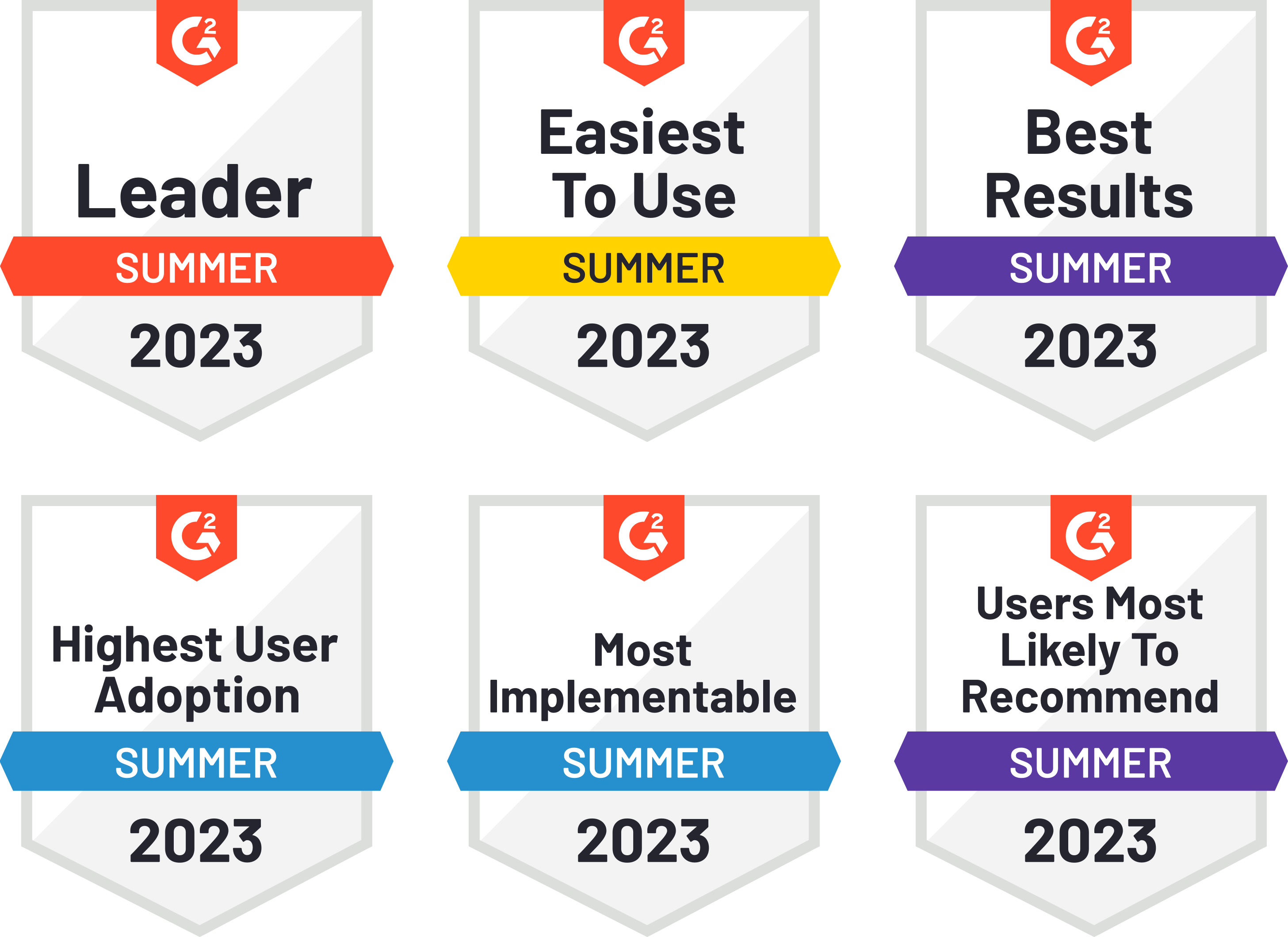 Wealthbox wins five G2 awards in spring 2023: Leader, Easiest to Use, Highest User Adoption, Best Results, and Easiest Setup.