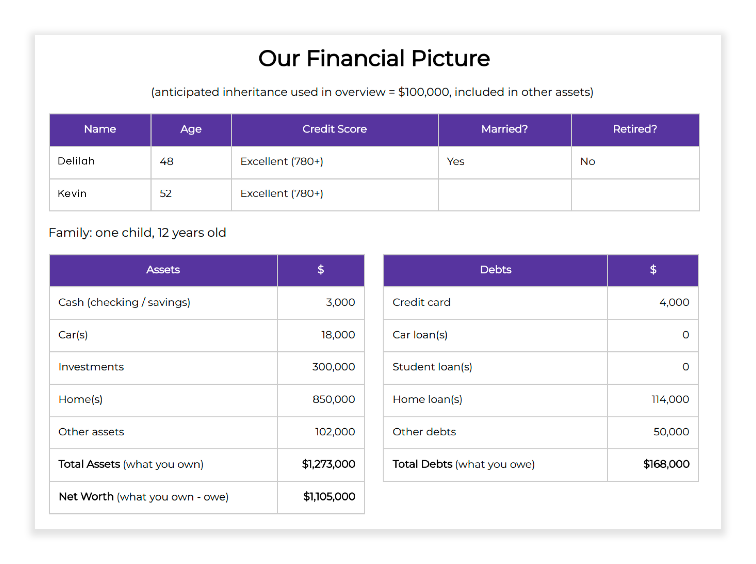View financial plans inside Anasova to get an in-depth view of the lead including 50 neatly organized data points.