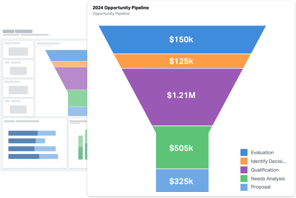 A dashboard with firmwide data inside of Wealthbox.