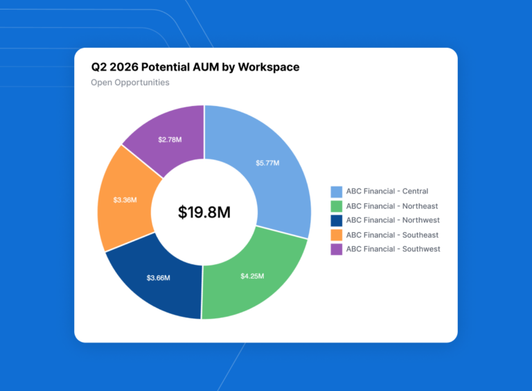 Introducing Cross-Workspace Reporting